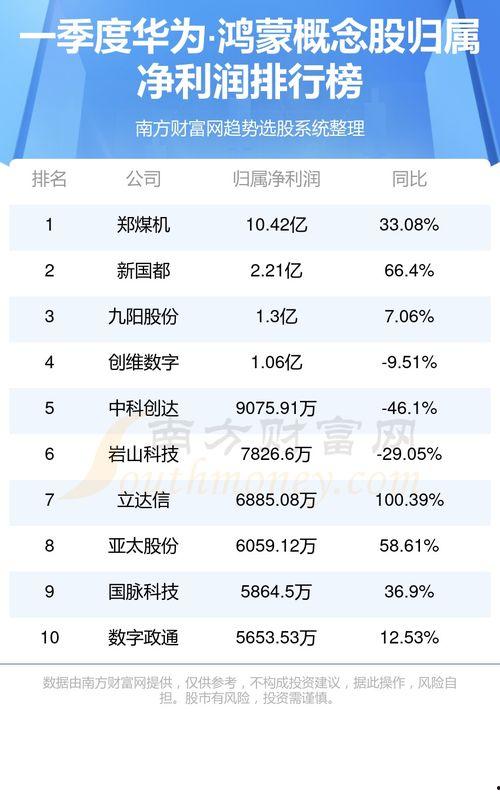 新闻爆料收益排名前十名,揭秘十大高收益爆料案例 第3张 新闻爆料收益排名前十名,揭秘十大高收益爆料案例 第3张